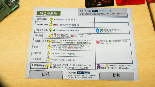 画像ギャラリー No.014のサムネイル画像 / 「Kaiju on the Earth」の第1弾「ボルカルス」プレイレポート。怪獣映画のエッセンスが詰め込まれた非対称型の対戦ゲーム