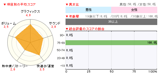 グラフ