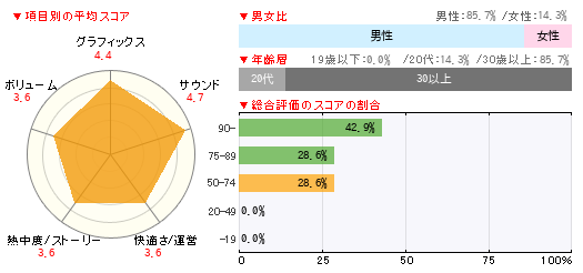 グラフ