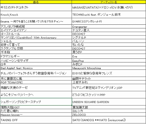 画像ギャラリー No.002のサムネイル画像 / 「テトテ×コネクト」，全パートナーが揃う最新キービジュアルが公開。3人の新パートナーも解禁