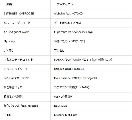 画像ギャラリー No.002のサムネイル画像 / 超てんちゃんの限定アイコンなどが手に入る。「テトテコネクト」×「NEEDY GIRL OVERDOSE」，1月11日から開催