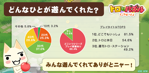 画像ギャラリー No.002のサムネイル画像 / 「トロとパズル〜どこでもいっしょ〜」,クローズドβテストのアンケート結果を発表