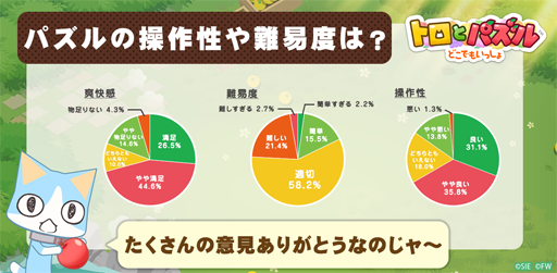 画像ギャラリー No.003のサムネイル画像 / 「トロとパズル〜どこでもいっしょ〜」,クローズドβテストのアンケート結果を発表