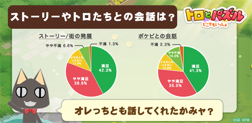 画像ギャラリー No.004のサムネイル画像 / 「トロとパズル〜どこでもいっしょ〜」,クローズドβテストのアンケート結果を発表