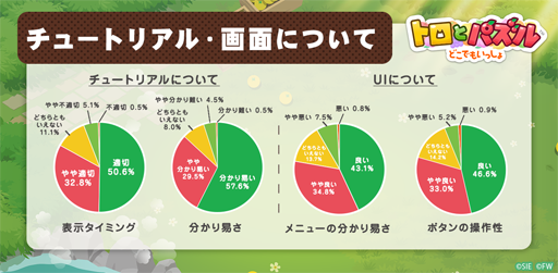 画像ギャラリー No.005のサムネイル画像 / 「トロとパズル〜どこでもいっしょ〜」,クローズドβテストのアンケート結果を発表