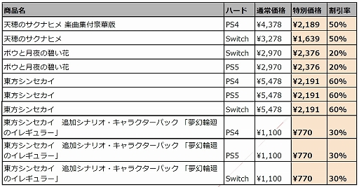 画像ギャラリー No.008のサムネイル画像 / 「天穂のサクナヒメ」「ボウと月夜の碧い花」「東方シンセカイ」がお得に買える。マーベラス 和風アクション特集セールを1月29日まで実施中
