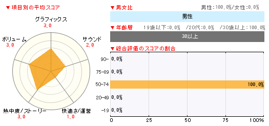 グラフ