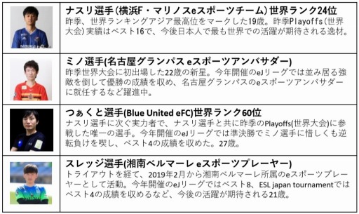 画像ギャラリー No.002のサムネイル画像 / 「inゼリー esports WORLD CHALLENGE CUP 2019」が開催。初代チャンピオンはナスリ選手