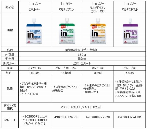 画像ギャラリー No.004のサムネイル画像 / 「inゼリー esports WORLD CHALLENGE CUP 2019」が開催。初代チャンピオンはナスリ選手