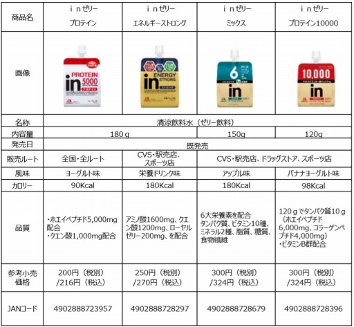 画像ギャラリー No.005のサムネイル画像 / 「inゼリー esports WORLD CHALLENGE CUP 2019」が開催。初代チャンピオンはナスリ選手
