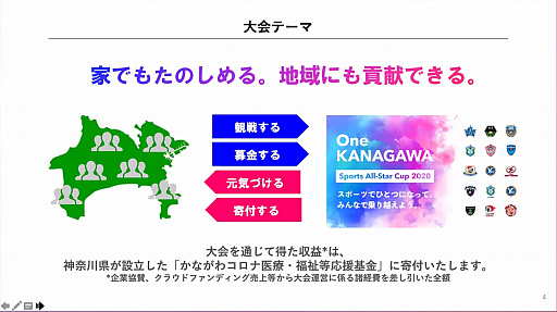 画像ギャラリー No.002のサムネイル画像 / 神奈川県下のプロスポーツチーム所属選手15名が「FIFA 20」で対決。チャリティイベント「One KANAGAWA Sports All-Star Cup 2020」の説明会をレポート