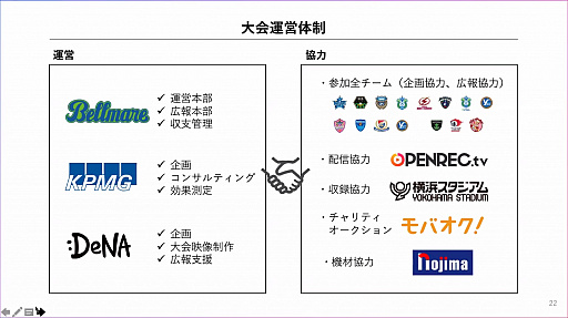 画像ギャラリー No.004のサムネイル画像 / 神奈川県下のプロスポーツチーム所属選手15名が「FIFA 20」で対決。チャリティイベント「One KANAGAWA Sports All-Star Cup 2020」の説明会をレポート