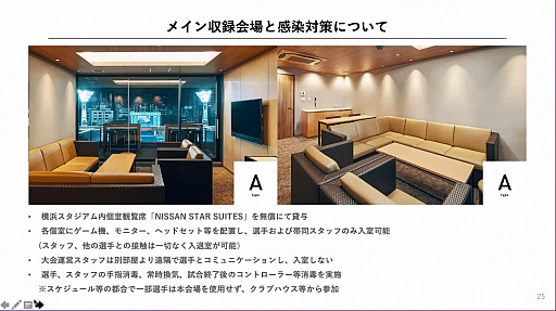 画像ギャラリー No.006のサムネイル画像 / 神奈川県下のプロスポーツチーム所属選手15名が「FIFA 20」で対決。チャリティイベント「One KANAGAWA Sports All-Star Cup 2020」の説明会をレポート
