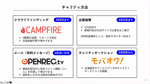 画像ギャラリー No.008のサムネイル画像 / 神奈川県下のプロスポーツチーム所属選手15名が「FIFA 20」で対決。チャリティイベント「One KANAGAWA Sports All-Star Cup 2020」の説明会をレポート