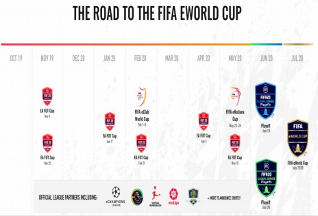 画像ギャラリー No.003のサムネイル画像 / Jリーグ主催のeスポーツ大会「FIFA 20 グローバルシリーズ eJ.LEAGUE」が今年も開催。3月28日にオンライン予選が開幕