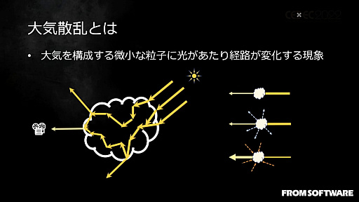 画像ギャラリー No.022のサムネイル画像 / ［CEDEC 2022］「ELDEN RING」の絵画的な空と雲の表現を可能にした技術と，活用事例を紹介したセッションレポート