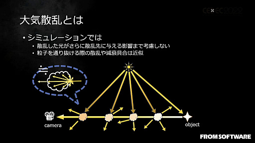 画像ギャラリー No.023のサムネイル画像 / ［CEDEC 2022］「ELDEN RING」の絵画的な空と雲の表現を可能にした技術と，活用事例を紹介したセッションレポート