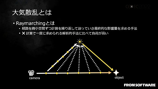 画像ギャラリー No.024のサムネイル画像 / ［CEDEC 2022］「ELDEN RING」の絵画的な空と雲の表現を可能にした技術と，活用事例を紹介したセッションレポート