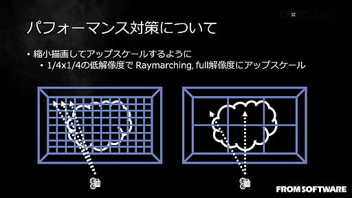 画像ギャラリー No.034のサムネイル画像 / ［CEDEC 2022］「ELDEN RING」の絵画的な空と雲の表現を可能にした技術と，活用事例を紹介したセッションレポート