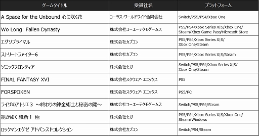 画像ギャラリー No.005のサムネイル画像 / ［TGS2022］「日本ゲーム大賞2022」各部門の受賞作品，受賞者の詳細情報を公開