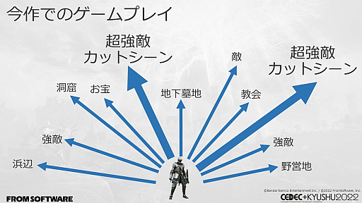 画像ギャラリー No.004のサムネイル画像 / ［CEDEC＋KYUSHU］「ELDEN RING」の秘訣は“おもてなし術”にあり。自由に探索できるオープンフィールド，個性的な敵のモーションの作り方