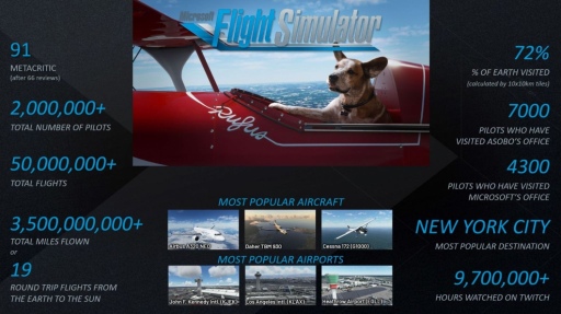 画像ギャラリー No.004のサムネイル画像 / 「Microsoft Flight Simulator」はさらに進化する。部門トップのヨーグ・ニューマン氏にローンチから現在まで，そして今後の展開を聞いた