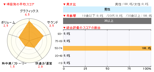 グラフ