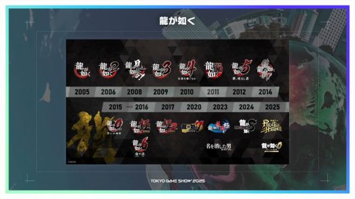 画像ギャラリー No.006のサムネイル画像 / 「テイルズ オブ」「eFootball」「龍が如く」各シリーズ のプロデューサーが集結。ステージ上で各タイトルの歴史や裏話を披露［TGS2025］