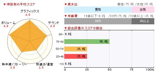 グラフ