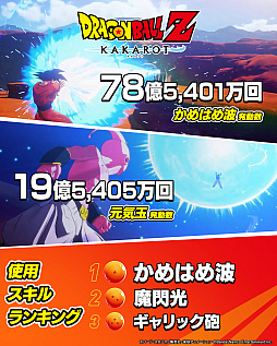 画像ギャラリー No.009のサムネイル画像 / 「ドラゴンボールZ KAKAROT」，世界累計販売本数が1000万本を突破。最新DLC「-DAIMA- 魔界の大冒険！ PART2」は1月15日に配信決定