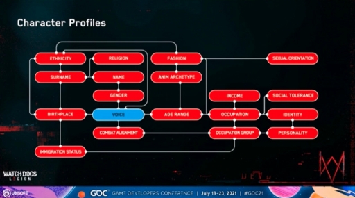 画像ギャラリー No.004のサムネイル画像 / ［GDC 2021］「ウォッチドッグス レギオン」の“ロンドンの人々の誰もが主人公”となるゲーム性を支え，その世界における“社会”を築いたAIシステム・Census