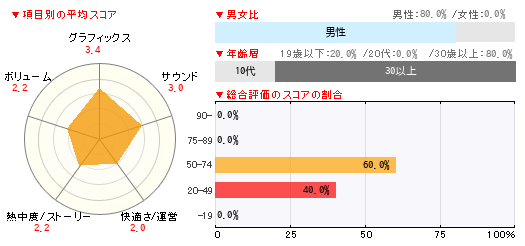 グラフ