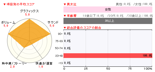 グラフ