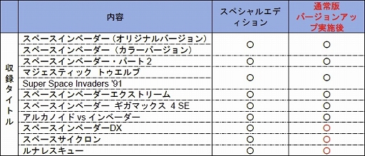 画像ギャラリー No.005のサムネイル画像 / 「スペースインベーダー インヴィンシブルコレクション スペシャルエディション」が本日発売。9タイトル11バージョンがプレイ可能に