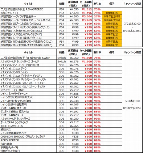画像ギャラリー No.006のサムネイル画像 / 「妖怪ウォッチ」8周年記念DLセールを含む“レベルファイブ サマーセール”が本日スタート。対象DLタイトルが最大92％オフに