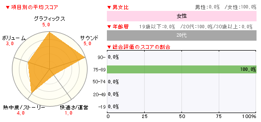 グラフ