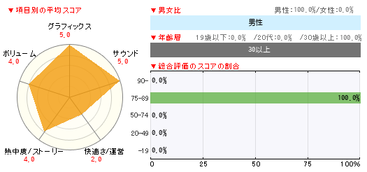 グラフ