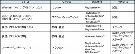 画像ギャラリー No.001のサムネイル画像 / KONAMI，TGS 2019の出展タイトルとステージ情報を公開。「eFootball ウイイレ 2020」と「CONTRA ROGUE CORPS」の試遊台を設置