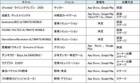 画像ギャラリー No.002のサムネイル画像 / KONAMI，TGS 2019の出展タイトルとステージ情報を公開。「eFootball ウイイレ 2020」と「CONTRA ROGUE CORPS」の試遊台を設置