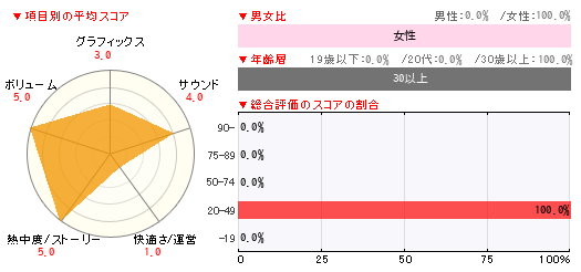 グラフ
