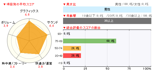 グラフ