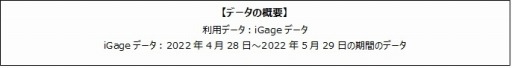 画像ギャラリー No.001のサムネイル画像 / ゲームエイジ総研,「Dead By Daylight Mobile」と「Identity V」の比較データを公開