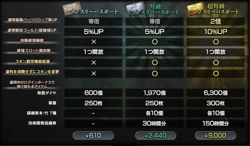 画像ギャラリー No.005のサムネイル画像 / 「艦つく -Warship Craft-」にスキン変更機能と設計図機能が実装