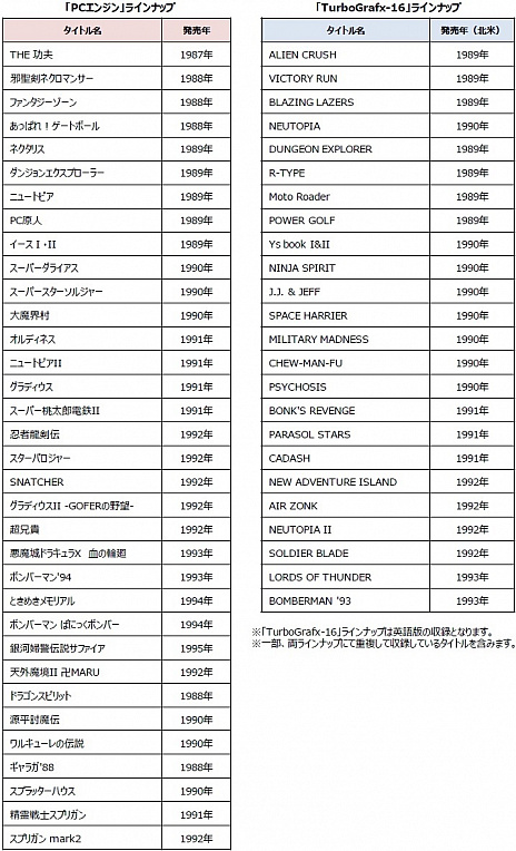 画像ギャラリー No.012のサムネイル画像 / 「PCエンジン mini」に「天外魔境II」「ドラスピ」「源平討魔伝」「ワルキューレ」など8タイトルの追加が決定