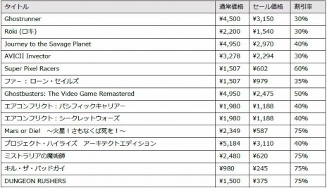 画像ギャラリー No.002のサムネイル画像 / PS4とSwitchのDLタイトルを対象にした“H2 INTERACTIVE 2021 サマーセール”が開催。「Sniper Ghost Warrior Contracts」が半額に
