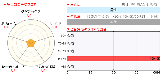 グラフ