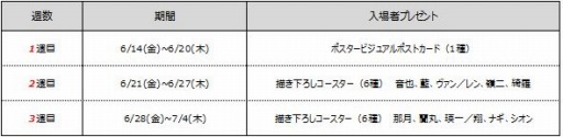 画像ギャラリー No.001のサムネイル画像 / 「劇場版 うたの☆プリンスさまっ♪ マジLOVEキングダム」の興行収入が4億円を突破。入場者プレゼントを公開
