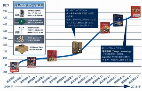 画像ギャラリー No.002のサムネイル画像 / シルバースタージャパン，TGS 2019の出展情報を公開。「リアルタイムバトル将棋」や「みんなのどうぶつしょうぎ」の試遊台を展示