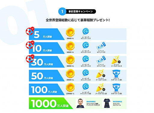 画像ギャラリー No.001のサムネイル画像 / リアルワールドゲーム「TSUBASA+」の国内サービスが10月30日にスタート。事前登録者数は40万人を突破したことも明らかに