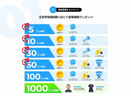 画像ギャラリー No.001のサムネイル画像 / 「TSUBASA＋」が新たに世界20か国で配信スタート。事前登録キャンペーンの追加報酬の配布も決定